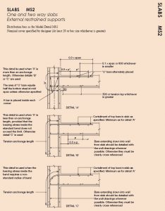 Standart Metod of Detailing Structural Concrete
