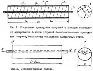 какое наименьшее расстояние смещения стыков арматуры в одном сечении в растянутой зоне бетона