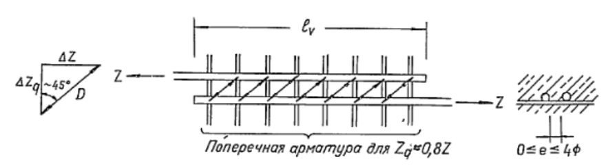 Схема стыковки арматуры внахлест