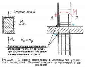 какое наименьшее расстояние смещения стыков арматуры в одном сечении в растянутой зоне бетона