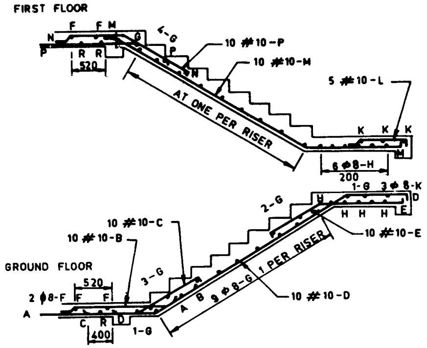 Схемы армирования железобетонных лестниц